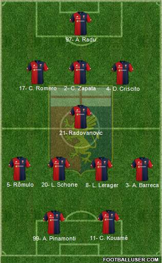Genoa Formation 2019