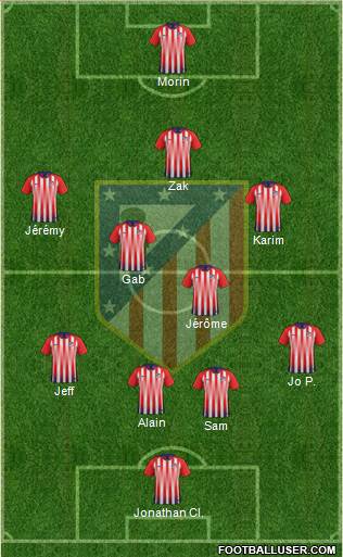 Atlético Madrid B Formation 2019