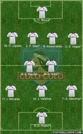 CSD Colo Colo Formation 2019