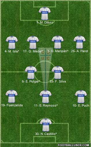 CD Universidad Católica Formation 2019
