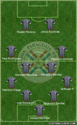 Paraguay Formation 2019