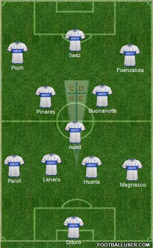 CD Universidad Católica Formation 2019
