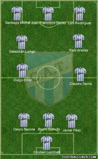 Atlético Tucumán Formation 2019