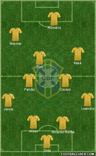 Brazil Formation 2019
