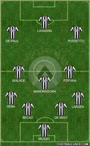 Udinese Formation 2019