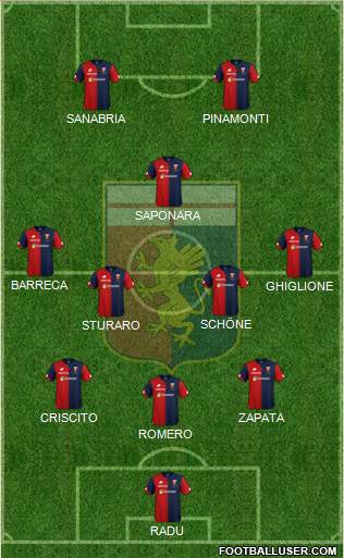 Genoa Formation 2019