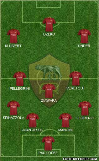AS Roma Formation 2019