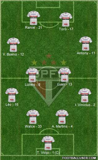 São Paulo FC Formation 2019
