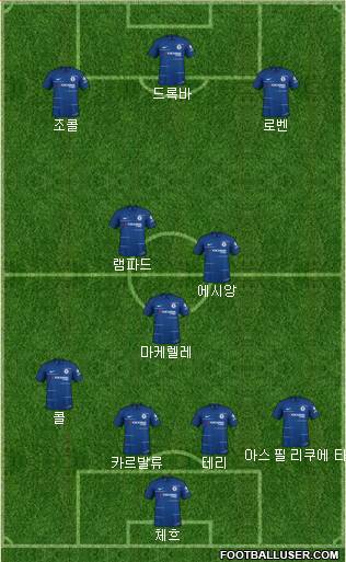 Chelsea Formation 2019