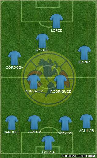 Club América Coapa Formation 2019