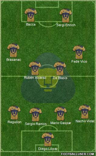 Club Pumas de Cuernavaca Formation 2019
