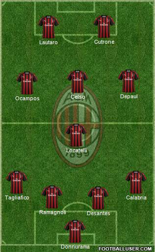 A.C. Milan Formation 2019