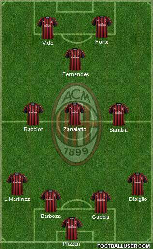 A.C. Milan Formation 2019