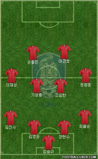 South Korea Formation 2019