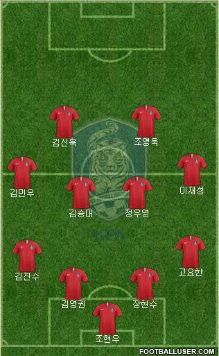 South Korea Formation 2019