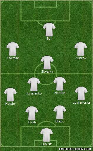 Championship Manager Team Formation 2019