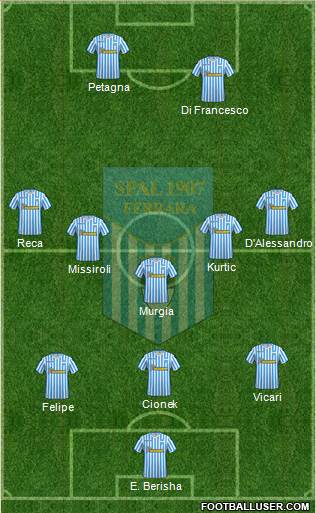 S.P.A.L. Formation 2019