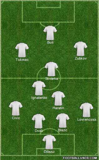 Championship Manager Team Formation 2019