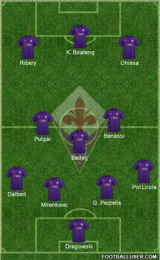 Fiorentina Formation 2019