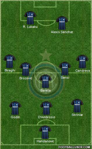 F.C. Internazionale Formation 2019
