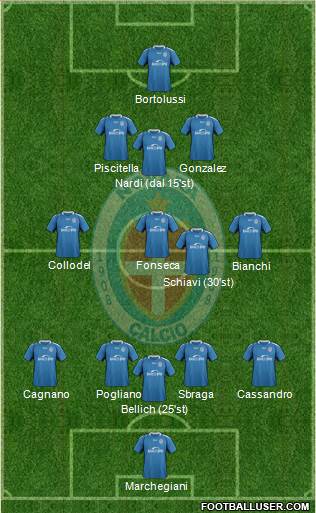 Novara Formation 2019