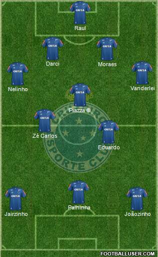 Cruzeiro EC Formation 2019