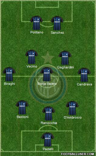 F.C. Internazionale Formation 2019