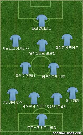 Dream Team Formation 2019