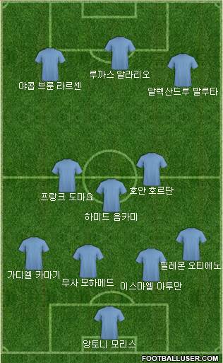 Dream Team Formation 2019