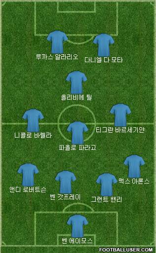 Dream Team Formation 2019