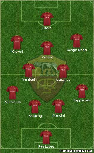 AS Roma Formation 2019