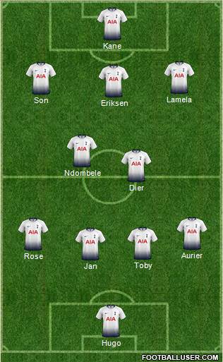 Tottenham Hotspur Formation 2019