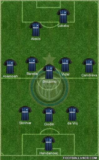F.C. Internazionale Formation 2019