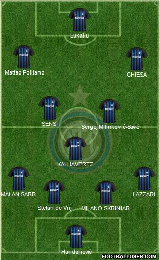 F.C. Internazionale Formation 2019