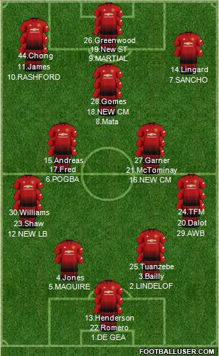 Manchester United Formation 2019