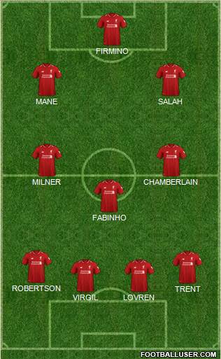 Liverpool Formation 2019