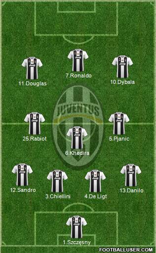 Juventus Formation 2019