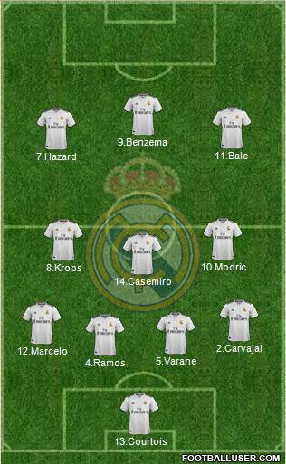Real Madrid C.F. Formation 2019