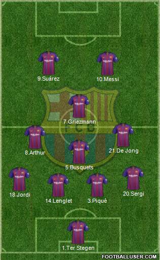 F.C. Barcelona Formation 2019