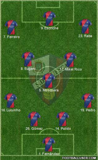 S.D. Huesca Formation 2019
