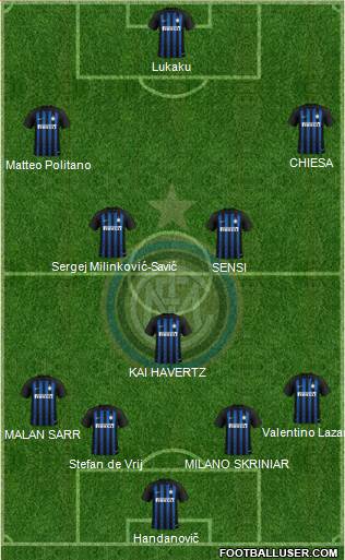 F.C. Internazionale Formation 2019