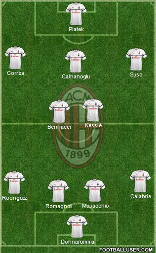 A.C. Milan Formation 2019