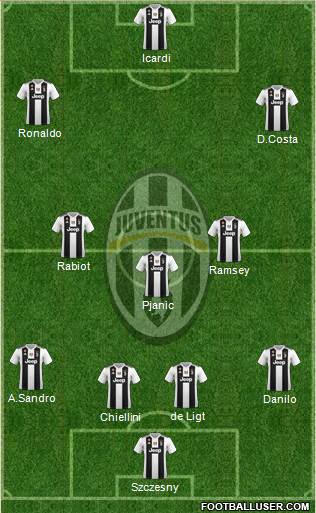 Juventus Formation 2019
