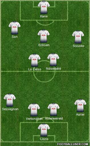Tottenham Hotspur Formation 2019