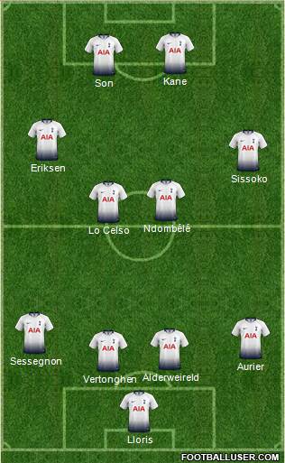 Tottenham Hotspur Formation 2019