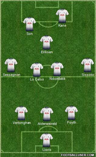 Tottenham Hotspur Formation 2019