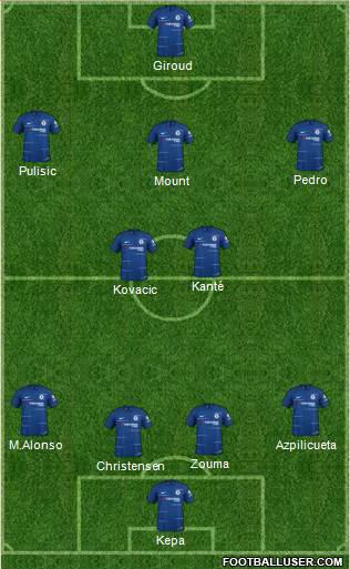 Chelsea Formation 2019