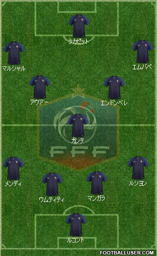 France Formation 2019