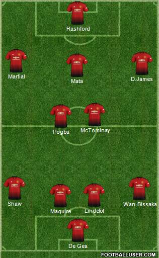 Manchester United Formation 2019