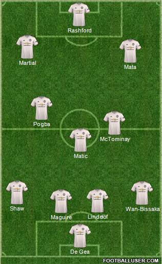 Manchester United Formation 2019